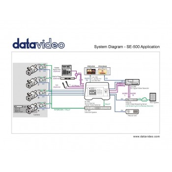 Datavideo SE-500
